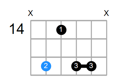 C#m9 Chord